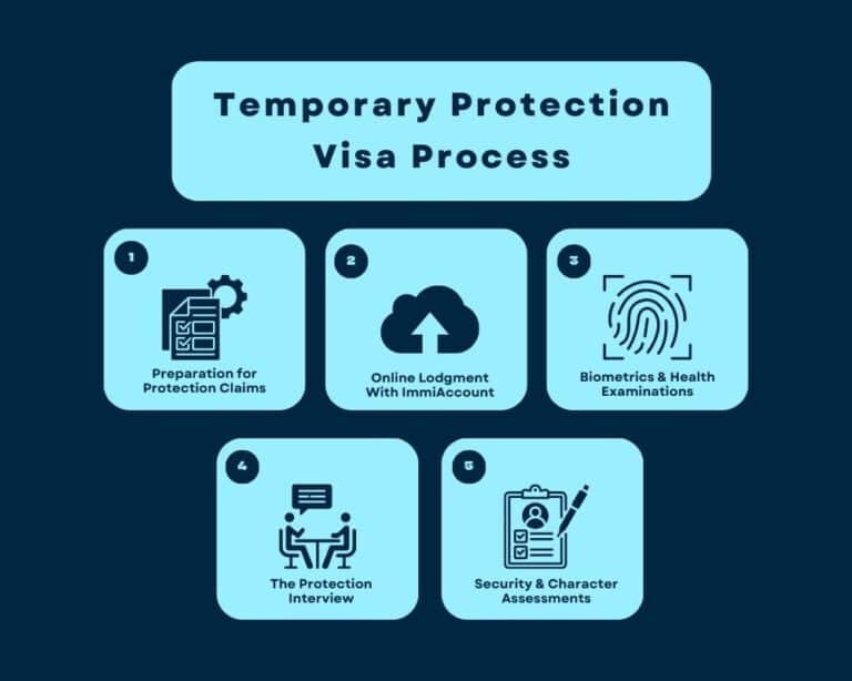 temporary protection visa application process