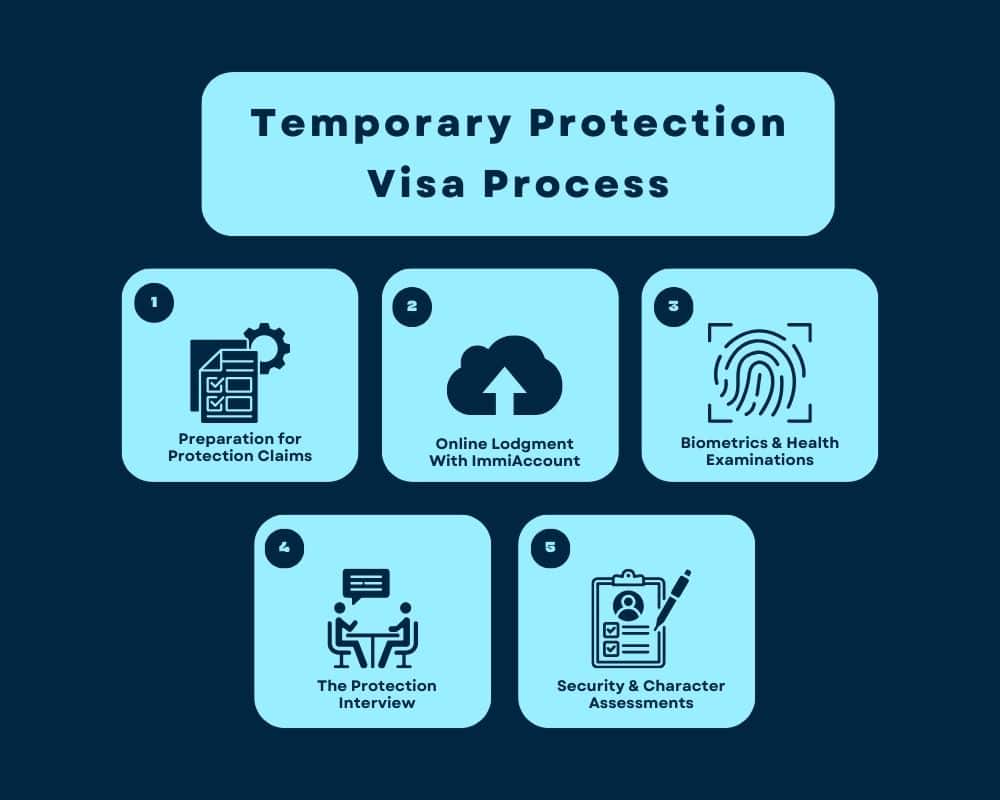 Protection Visa Temporary Protection Visa - Best 2026 Guide to Subclass 785