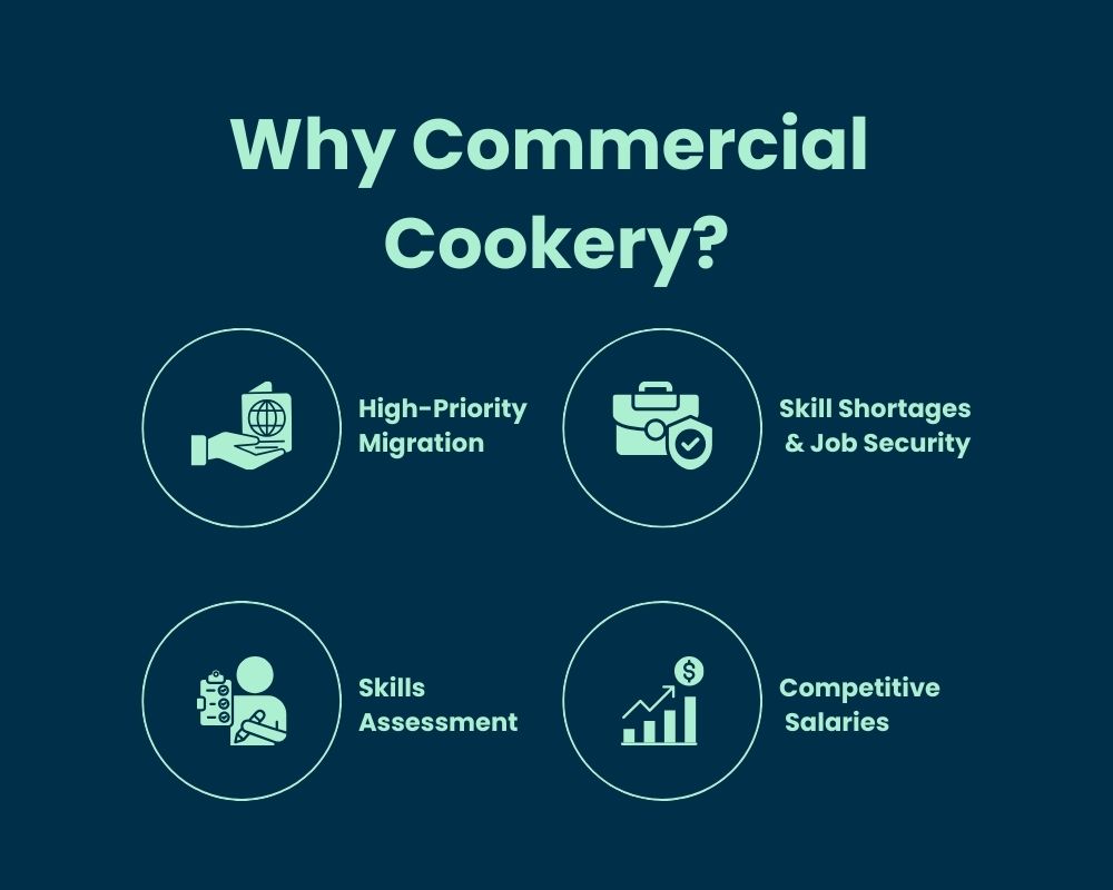 why commercial cookery