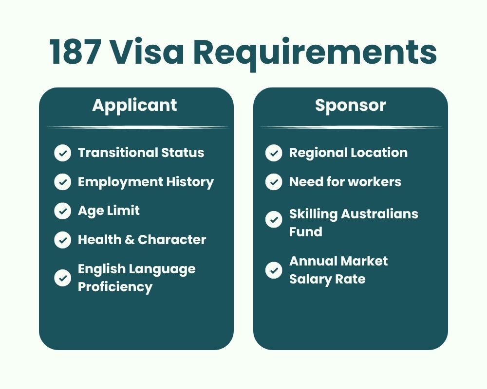 187 Visa Requirements