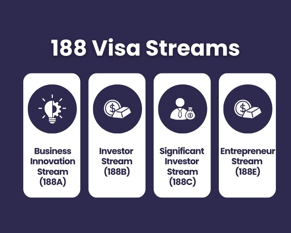 188 Visa Streams