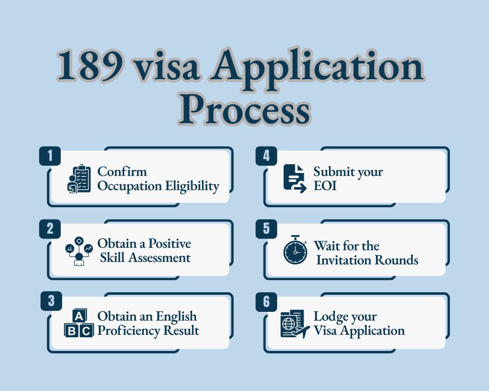189 visa Application Process