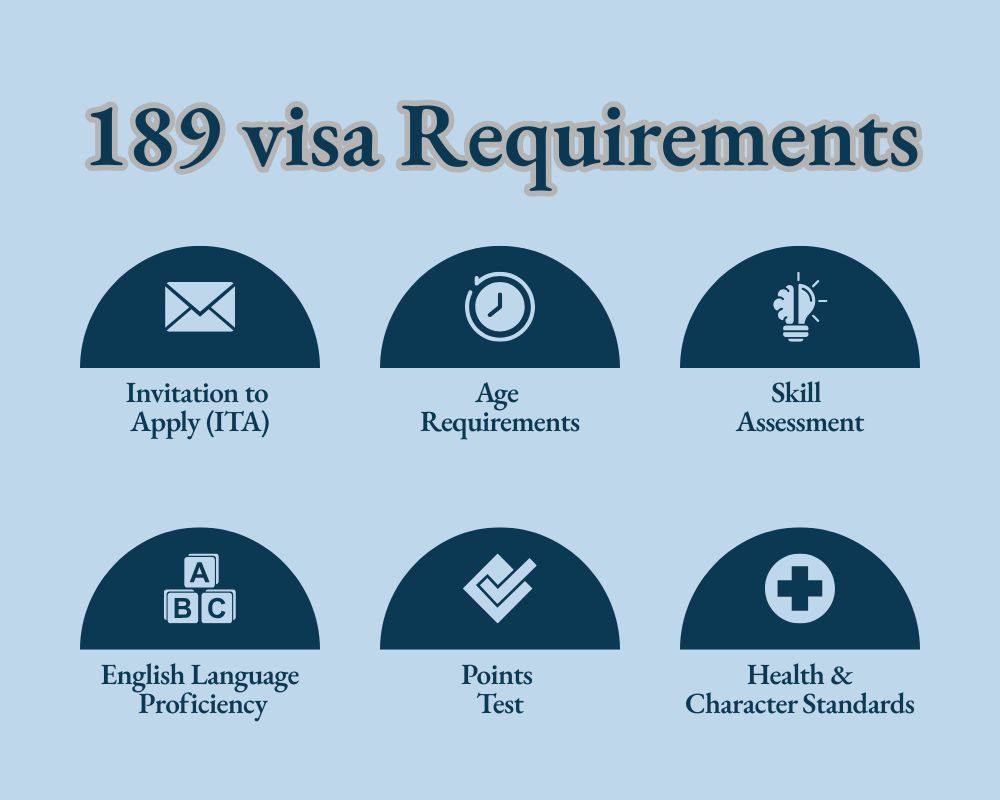189 visa Requirements