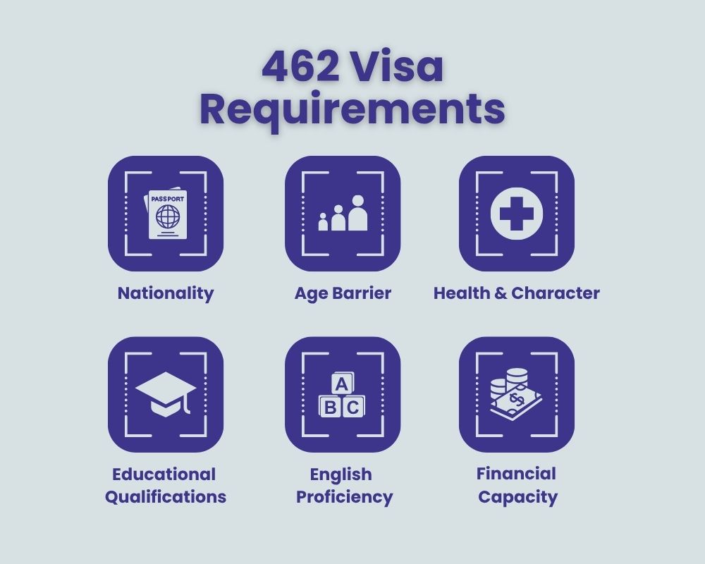 462 visa requirements
