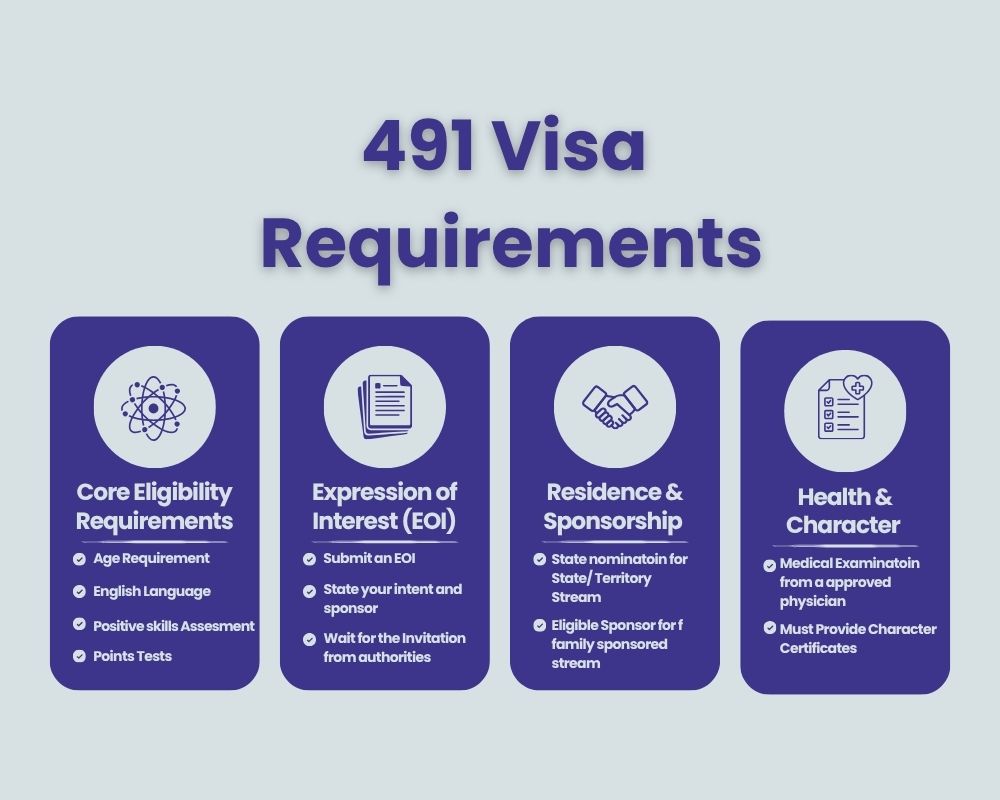 491 visa requirements