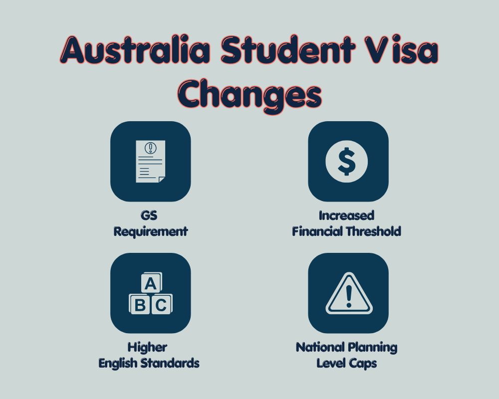 Australia Student Visa Changes
