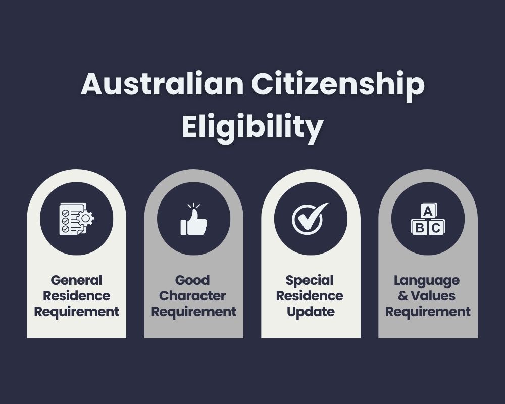Australian Citizenship Eligibility
