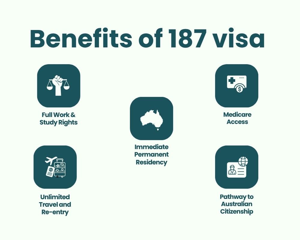 Benefits of 187 visa