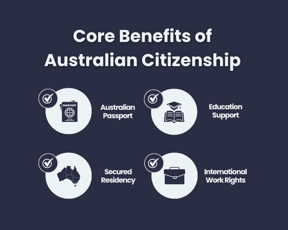 Core Benefits of Australian Citizenship