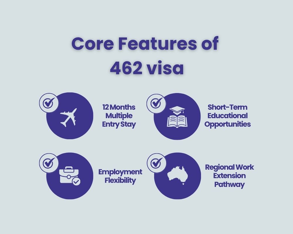 Core Features of 462 visa