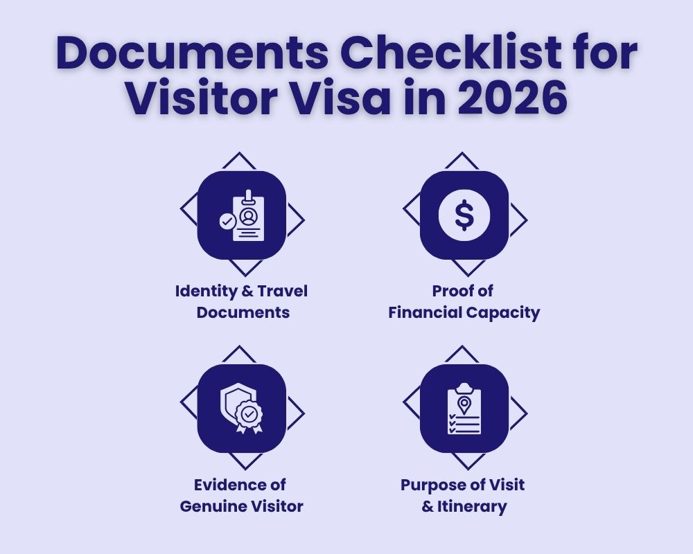 Documents Checklist for Visitor Visa in 2026