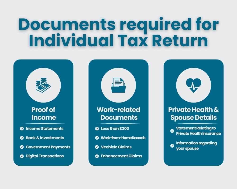 Documents required for Individual Tax Return