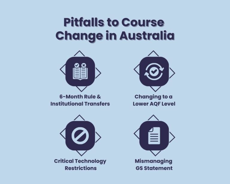 Institution/ Course Change in Australia - Best 2026 Guide