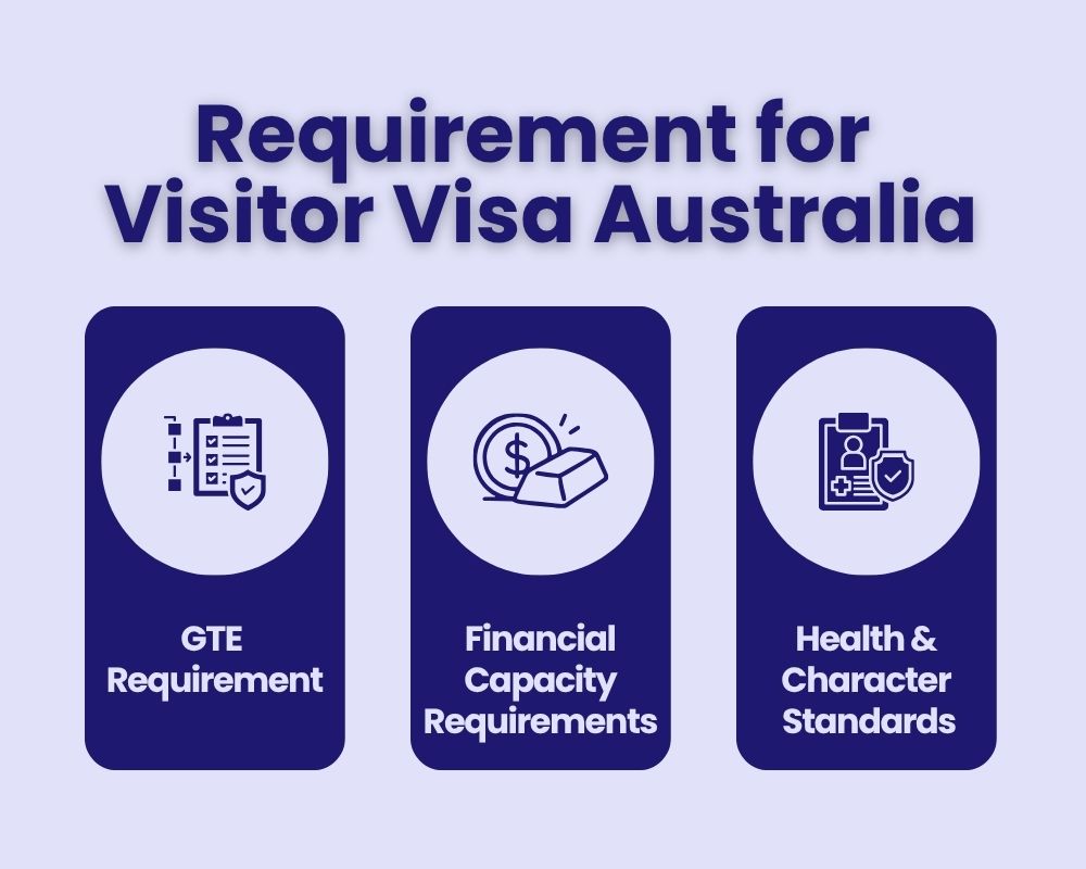 Requirement for Visitor Visa Australia