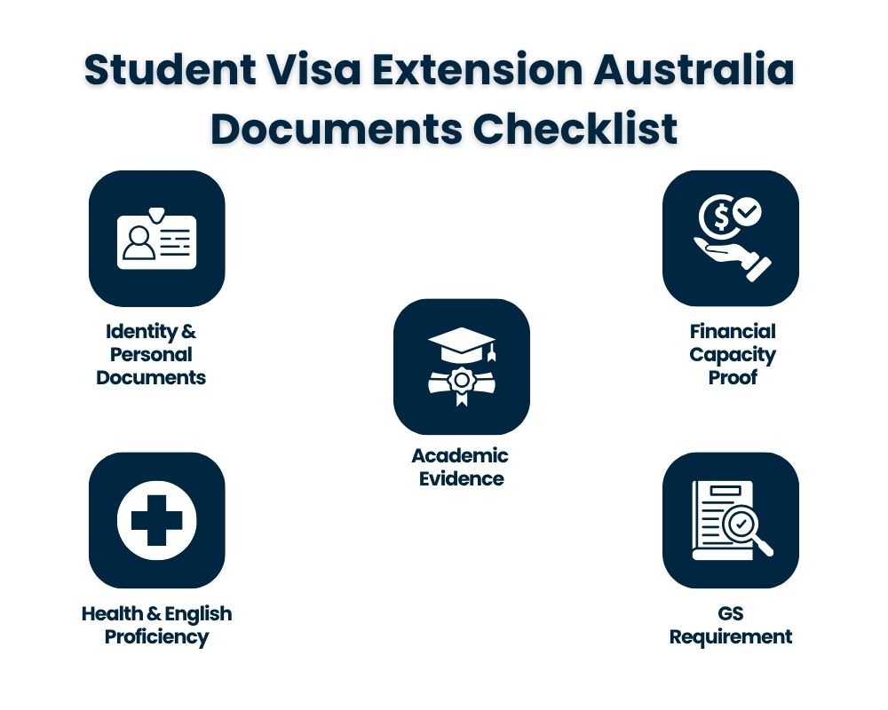 Student Visa Extension Australia Documents Checklist