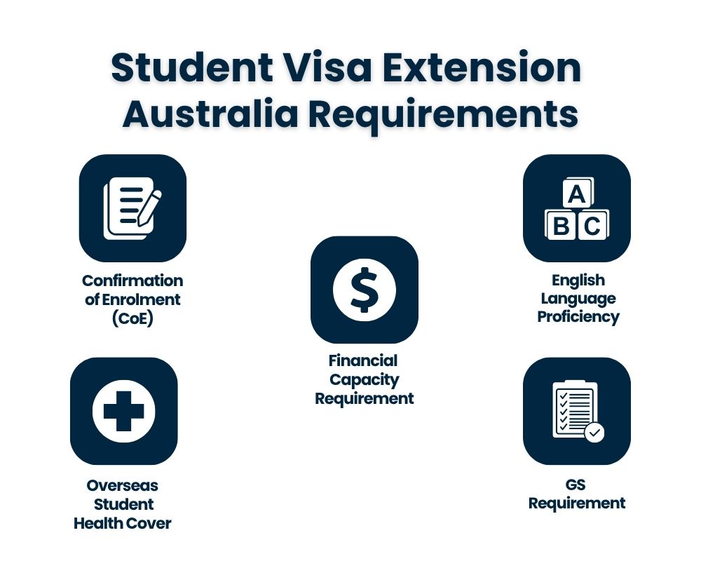 Student Visa Extension Australia Requirements