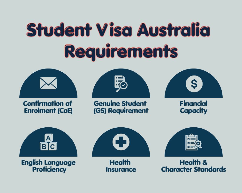 Student Visa Requirements